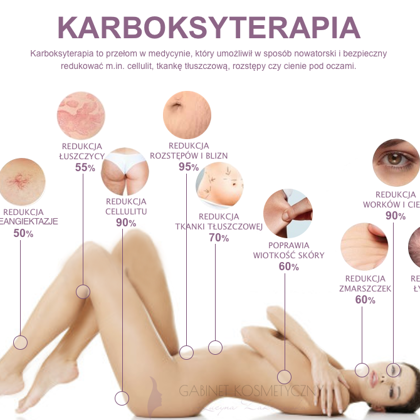 KARBOKSYTERAPIA